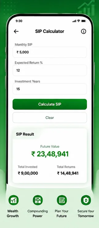 SIP Calculator showing monthly investment, expected return and future value